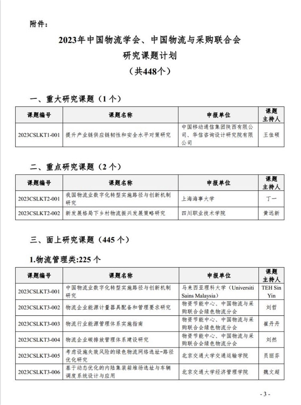 课题立项共448个.png