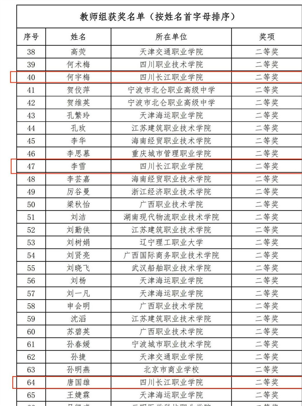 李雪、何宇梅、唐国雄获得二等奖.jpg