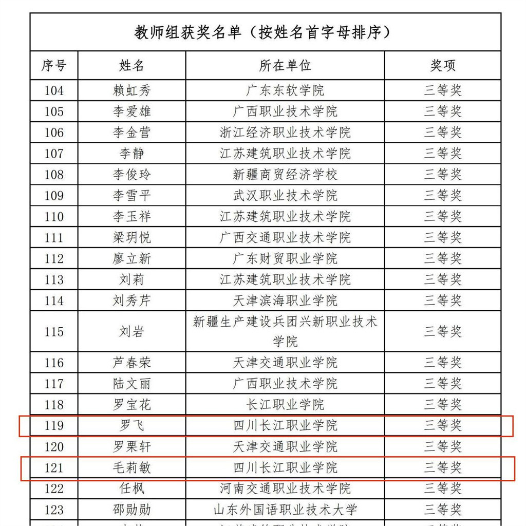 罗飞、毛莉敏获得三等奖.jpg