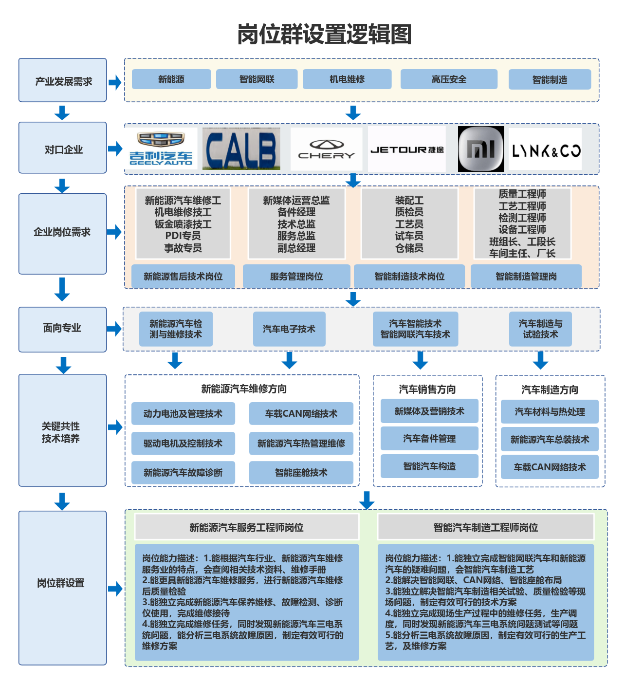 岗位群设置逻辑图.png