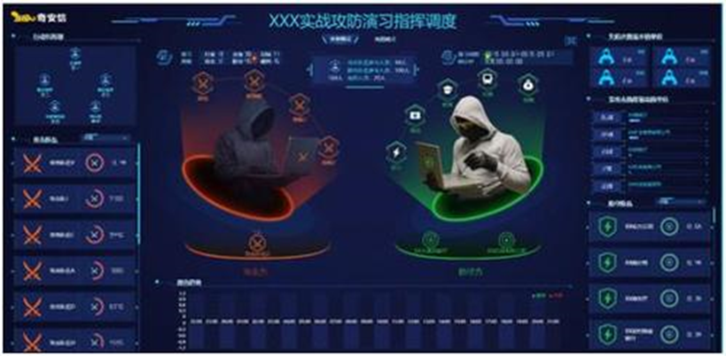图2 攻防演练实战.png